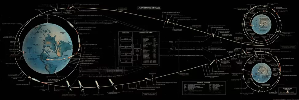 Sale NASA Gear NASA Apollo Lunar Flight Plan 12x36 Poster