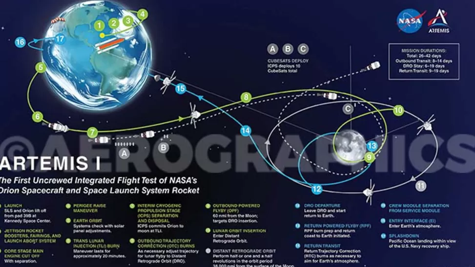 Hot NASA Gear NASA ARTEMIS Flight Path 32"x18" Poster