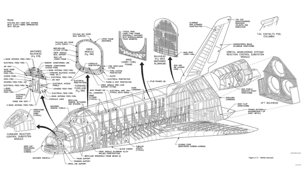 New NASA Gear NASA Space Shuttle Technical Drawings