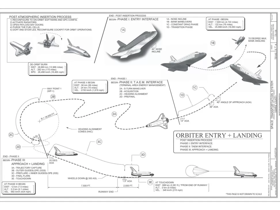 New NASA Gear NASA Space Shuttle Technical Drawings