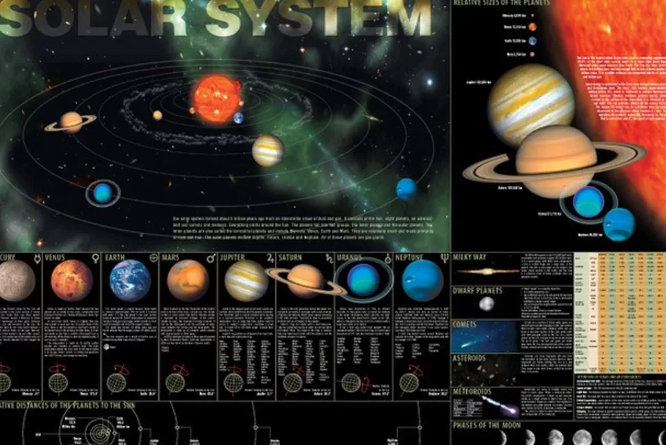 Fashion NASA Gear Solar System Poster H-2214